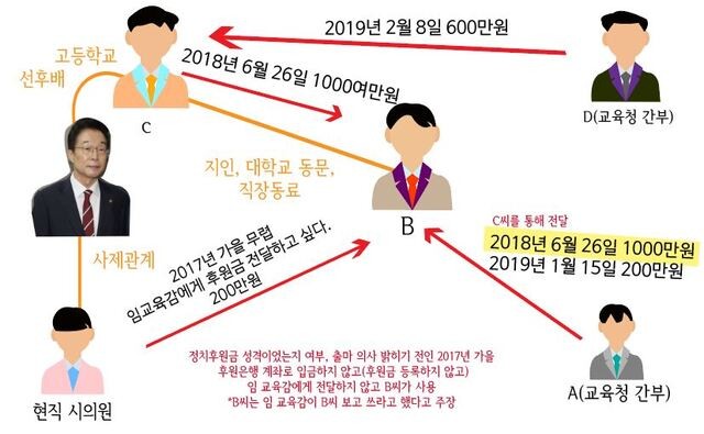 임종식 경북도교육감, 2심에서 무죄 판결 받아 다시 업무 집중