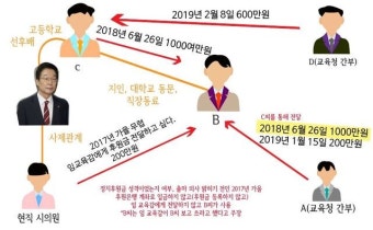 '뇌물수수 혐의' 임종식 경북도교육감 8차 공판 열려…두번째 증인신문 공방