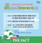 경기도, 자동차정비업소에 친환경 정비·검사장비 개선 비용 지원