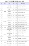 (주)에이큐엔씨 | 원익큐엔씨 등 소부장 으뜸기업 20곳 선정