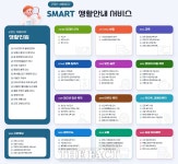 군포는 처음이지?…군포시, 스마트 생활안내 서비스 개설