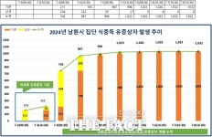 남원시 집단식중독 유증상자 제로…9일부터 학교별 급식 재개