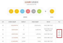 로또 1132회 당첨번호 1등 24억, 서울·경기 뒤집혔다
