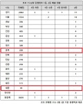 로또 1132회 당첨번호 1등 24억, 서울·경기 뒤집혔다