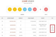 경기82배1134 | 로또 1134회 당첨번호 1등 17억, '사실상 자동 휩쓴 서울·경기'