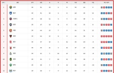 [그래도 K리그] 우승 후보 울산 vs 강원 정면 충돌, 승자는?