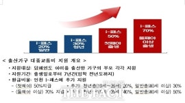 시내버스 요금으로 백령도 간다…인천시, 인천 보물섬 프로젝트 제1호 발표