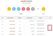 로또 1143회 당첨번호 1등 25억, 서울·경기 같지만 다르네