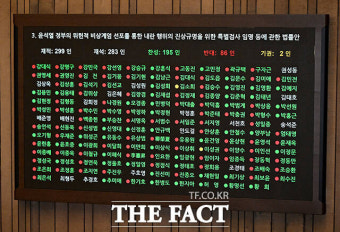 내란 특검법 본회의 통과...반대 86명 [TF사진관]
