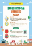 시흥시-시흥우체국, 우체통 폐의약품 회수 시행