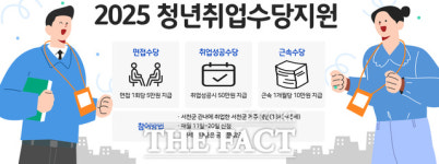 서천군, 청년 취업 시 최대 200만 원 지원