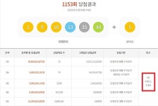 경기82배1153 | 로또 1153회 당첨번호 1등 20억, '경기 역대급 잔치판이네'