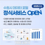 모든 데이터 한 눈에 수원시, 데이터 포털 개시