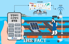완도군, 스마트 양식 환경 조성 위해 수산양식 플랫폼 구축