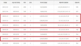 로또 1등 61억 당첨금 끝내 미수령, 복권기금 귀속