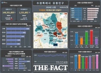 수원서 유동 인구 최대인 곳은 인계동…시각화 정보 제공