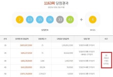 경기82배1060 | 로또 1163회 당첨번호 1등 19억, '1·2등 나란히 터진 곳 눈길'