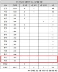 로또 1163회 당첨번호 1등 19억, 1·2등 나란히 터진 곳 눈길