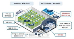 예산군, ‘K수직농장 세계화 프로젝트’ 공모사업 선정