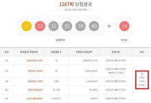 로또 1167회 당첨번호 1등 28억, 서울 쏟아지고 경기 없고