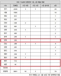 로또 1168회 당첨번호 1등 21억, 1·2등 나란히 터진 곳 보니