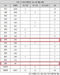로또 1173회 당첨번호 1등 11억, 초대박 58억 터지나