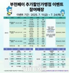 부천시, 부천페이 추가 할인 가맹점 파우치 증정 이벤트 11~24일 진행