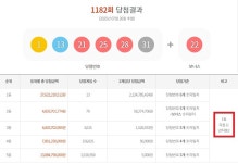 로또 1182회 당첨번호 1등 21억, 서울·경기 자동 쏟아졌다