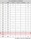 로또 1183회 당첨번호 1등 20억, 또 경기는 자동 4명 터졌네