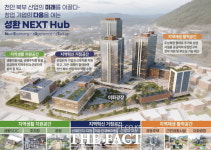 천안 성환 혁신지구, 도시재생 국가시범지구 최종 선정