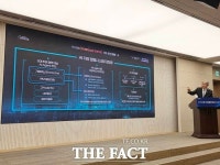 임종룡 회장 생산적 금융의 핵심은 AI…금융사 체질 전환 절실