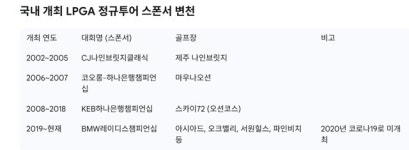 LPGA 치열한 한일전, 땅끝마을서 끝장승부...6승 주목 [박호윤의 IN&OUT]