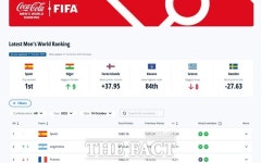 '홍명보호', FIFA 10월 랭킹 22위...북중미 월드컵 2포트 '유력'
