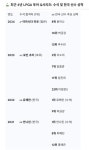 Q&美 | '꿈의 무대'로 가는 '지옥의 문' 美 Q스쿨 한국선수들 [박호윤의 IN&OUT]