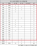 경기82배1201 | 로또 1201회 당첨번호 1등 14억, '또 그런 서울·경기 2등 격차'