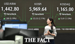 6천피 코앞 코스피 역대 최고치 경신...20만전자·100만닉스 달성 [TF사진관]