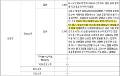 [영원무역 디스카운트③] 실적 반토막에도 성래은 보수 300%↑…고무줄 상여