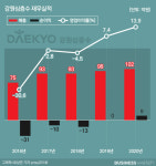 강원심층수 흑자 반전…드디어 ‘물 만난’ 대교