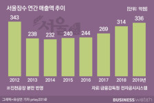 힙해진 막걸리, 제 2의 전성기가 온다