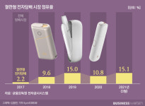 BAT코리아, 투 트랙 전략 쓸 수밖에 없는 이유