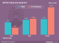 [인사이드 스토리]제주맥주를 충주에서 만드는 이유