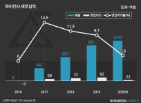 [거버넌스워치]‘신흥강자’ 시대인재의 주목받는 성장성
