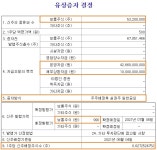 [공시줍줍]콤텍시스템, 세 번째 유상증자…그 속내는?