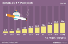 급성장 가향담배…높아지는 규제 목소리