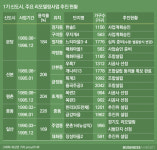 [집잇슈]1기 신도시, 재건축이냐 리모델링이냐