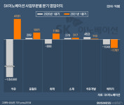 (주)세림티티시 양산지점(2공장) | SK이노베이션 '1조 날리며 털어버린 불확실성'