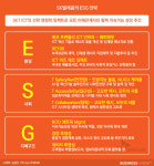 통신기술로 ESG 실현…SKT는 온실가스 어떻게 줄였나
