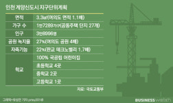 인천계양 첫 사전청약지, 박촌역 인근에 자리