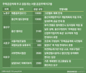 태릉·용산은?…3만 가구 주택공급 괜찮을까