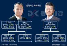 [인사이드 스토리]동국제강 4세, 지분 왜 팔았을까